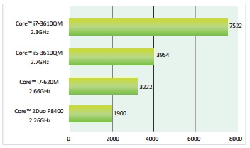 nuvo-3000 chart