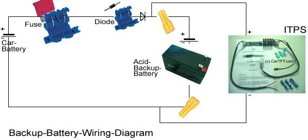 <b>Backup-Batterie Anleitung</b>