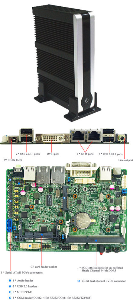 Jetway JBC362F36W-2600-B (Intel CedarTrail-D)